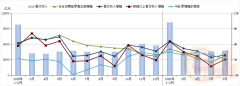 <b>焦“价钱带清晰、套餐顺畅、时段丰满、社区深</b>