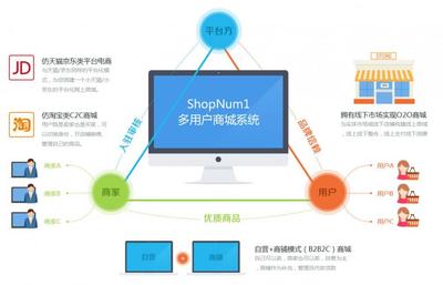 ShopNum1多用户商城系统