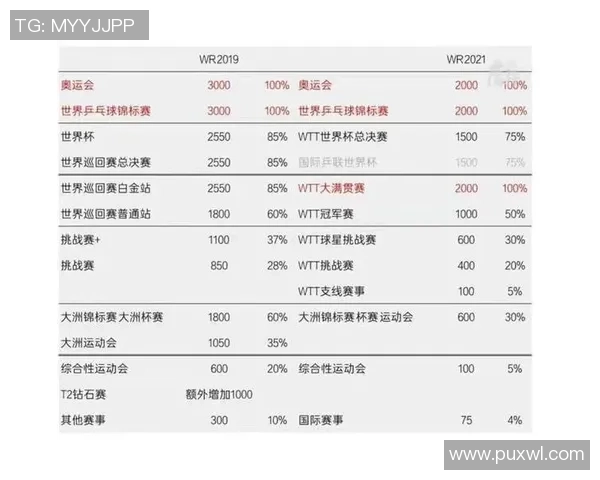 南京乒乓球队在世界杯中的心理素质分析与表现评估 南京乒乓球队在世界杯中的心理素质分析与表现评估